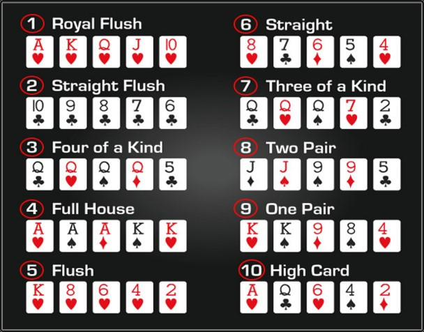 STRUKTUR KEKUATAN KARTU DALAM SAJIAN POKER&nbsp;ONLINE